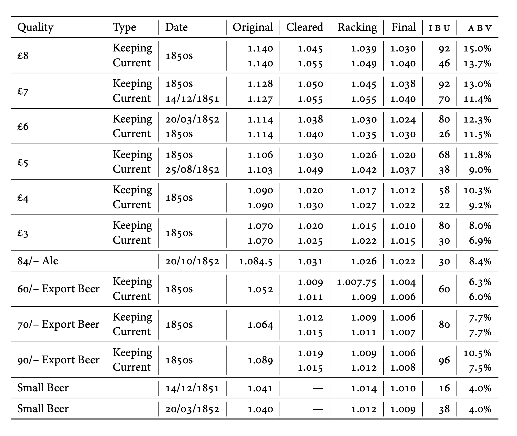 table-v2